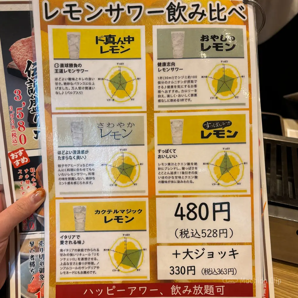 large of 焼肉ここから 町田店のメニューの写真